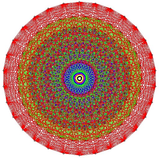 image of the 1-skeleton of the convex hull
      of the root system of type E8,
      projected onto a plane on which a Coxeter element
      of the Weyl group acts by a rotation over 360/30=12 degrees