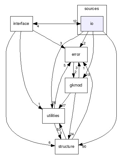 sources/io/