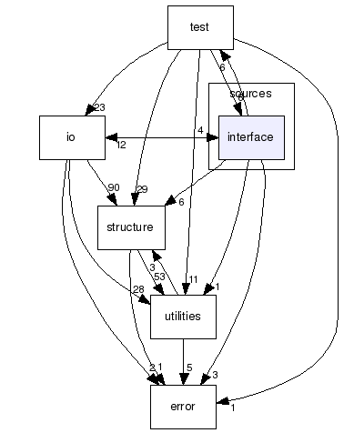 sources/interface/