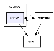 sources/utilities/