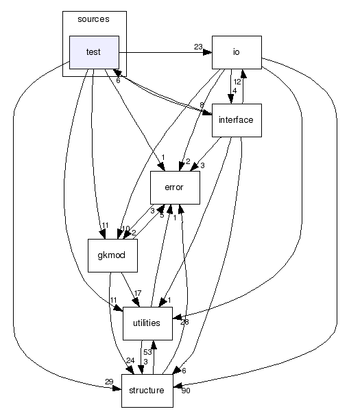 sources/test/